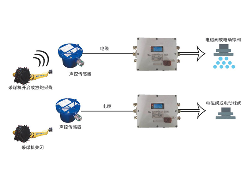 矿用锚索退锚器